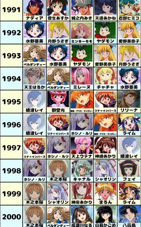 历年日本动画角色人气排名 你的童年女神还是她吗_动漫星空