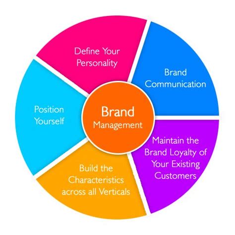 Define Reputation 的图像结果