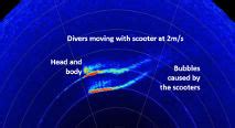 UDI Divers Detection System