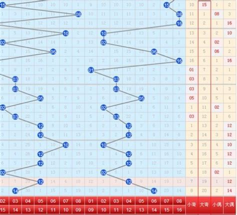 3d开奖走势图_找今天福彩3d图_福彩3D走势图带连线图_福彩3d走势图