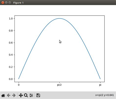 Image result for Matplotlib Cursor Display Value