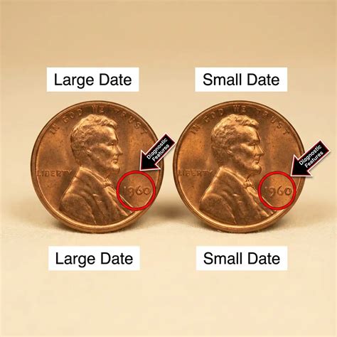 1960 Cent Value: Mint Varieties, Rarity, And Current Prices - Coins Value