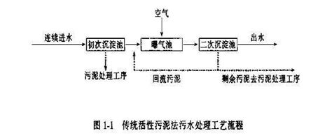 污泥干化-北京璟航环境技术有限公司