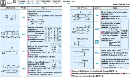 Linear Shafts-One End Threaded One End Tapped | MISUMI | MISUMI India