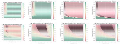 RETRACTED: Improvement in Collision Avoidance in Cut-In Maneuvers Using ...