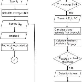 Image result for Python and Function for EGC Tutorial