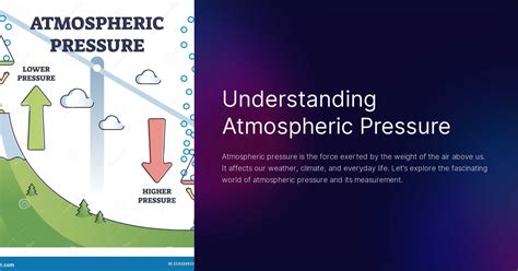 Understanding Atmospheric Pressure