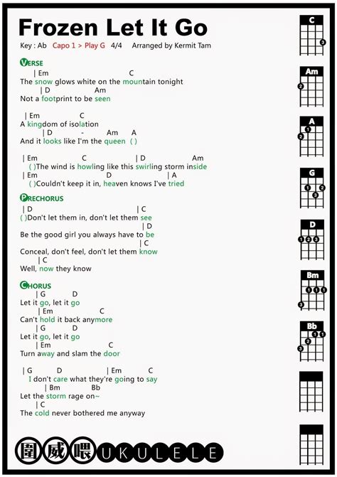 4 Chord Ukulele Songs With Chords And Tutorial – FSQRD