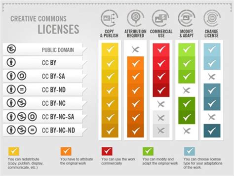 Obtaining a Creative Commons License in India
