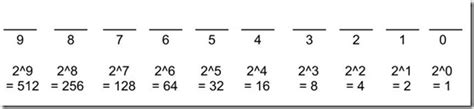 Image result for How Do Computers Count Numbers