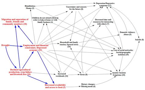 The Mental Health Outcomes of Drought: A Systematic Review and Causal ...