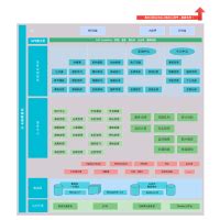 在线教育 软件系统架构图 Ai 的图像结果
