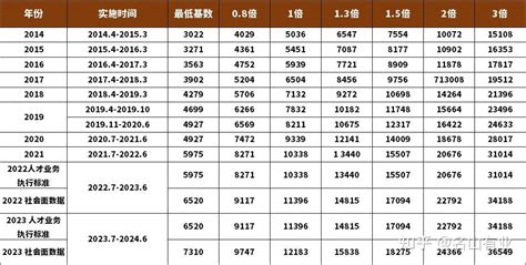 上海211硕士吐槽月薪2500冲上热搜，撕开了生活最残酷的真-讲白搭-台州19楼
