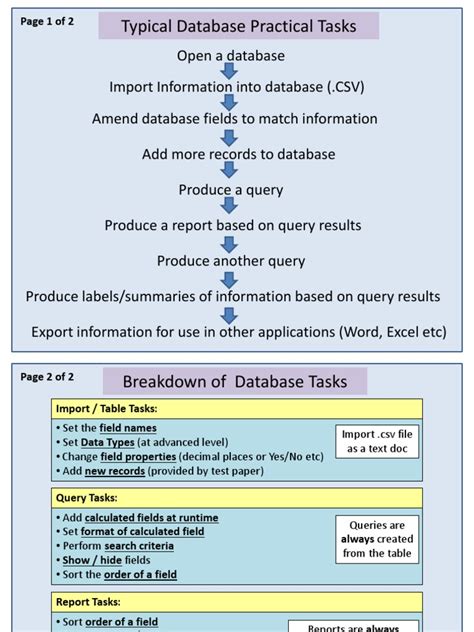 Image result for Database Practical Questions