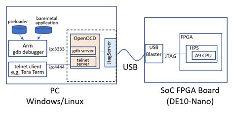Image result for OpenOCD Debugging