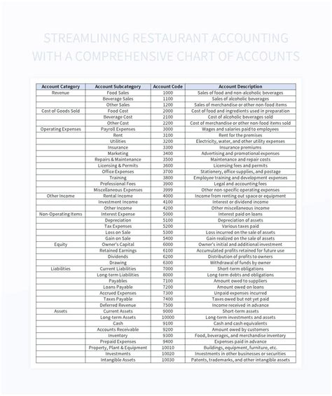 Chart Of Accounts Template