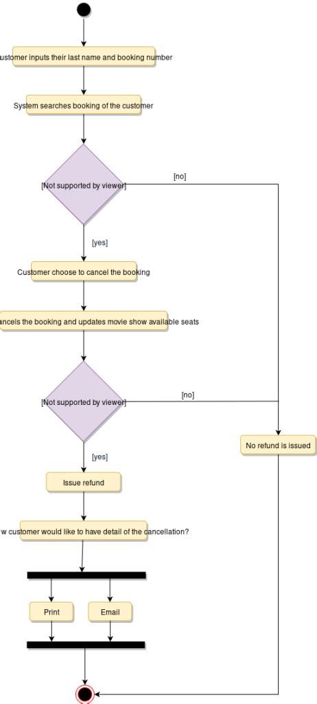 Image result for Lines of Code After Code Optimization for Ticket Booking