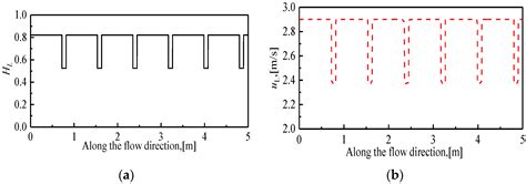 Natural Frequency Analysis of Horizontal Piping System Conveying Low ...