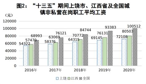 工资水平稳步提高 居民收入持续增长_统计分析