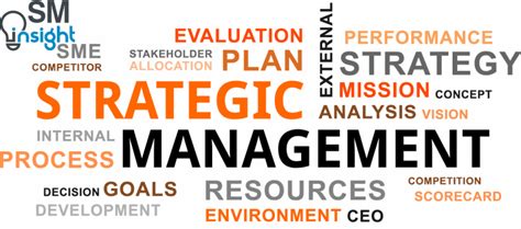 Image result for Strategic Management Explained