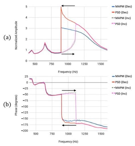 Micromachines | Special Issue : Optical MEMS, Volume III