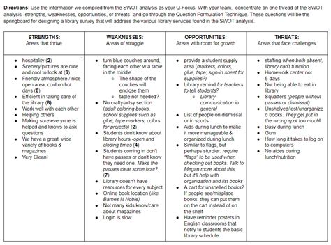 Image result for Question Formulation Technique PDF