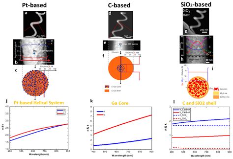 Focused Ion Beam Processing for 3D Chiral Photonics Nanostructures