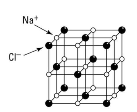 explain the structure of electrovalent compound sodium chloride ...