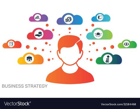 Business Strategy Example 的图像结果