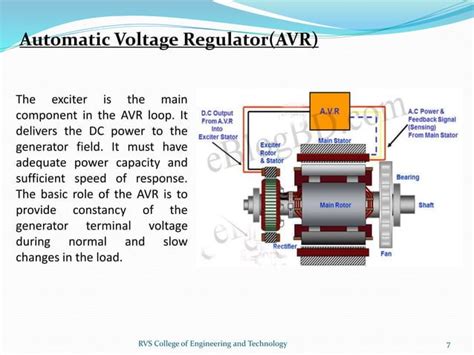Automatic Generation Control Basics 的图像结果
