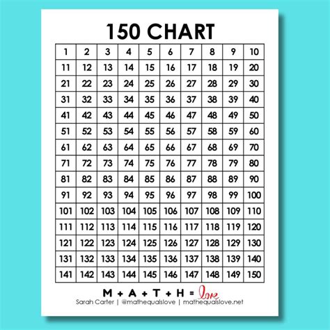 1-150 Number Chart (Free Printable PDF)