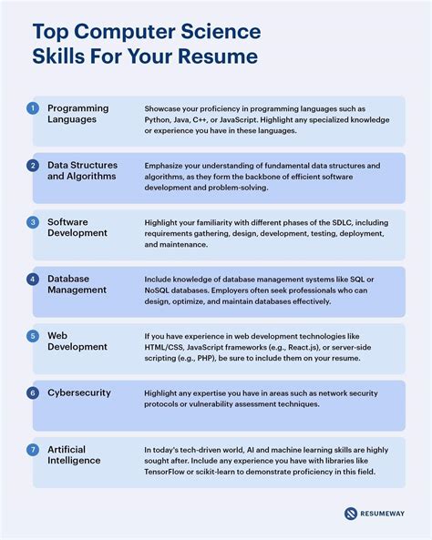 Computer Science Resume Examples & Templates for 2025