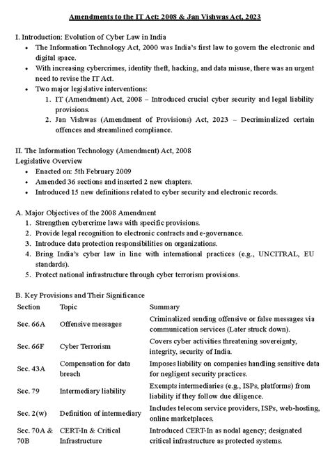 Amendments to IT Act 2008 & Jan Vishwas Act 2023 Overview - Studocu
