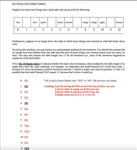 Image result for Quadratic Probing Hash Table Example