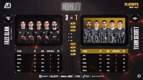 FaZe Clan vs Team Secret - Blast R6 Major Manchester 2024 - Phase 2 ...