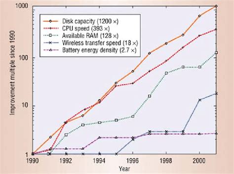 CPU/Memory Moore 的图像结果