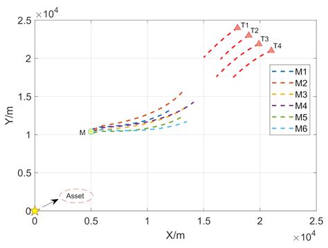 Threat Evaluation of Air Targets Based on the Generalized λ-Shapley ...
