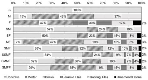 Application of Construction and Demolition Waste in Civil Construction ...