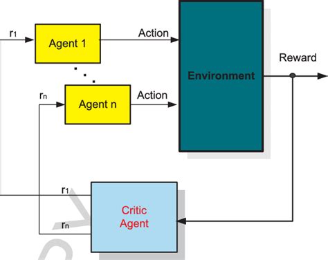 Image result for Credit Assignment Problem