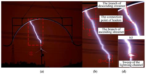 Effect of Wind Turbine Blade Rotation on Triggering Lightning: An ...