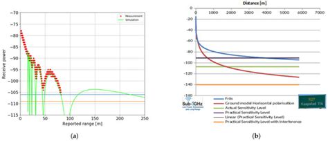 UWB Localization with Battery-Powered Wireless Backbone for Drone-Based ...