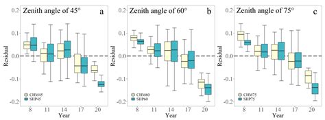 Extracting Canopy Closure by the CHM-Based and SHP-Based Methods with a ...