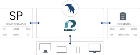Image result for FormPipe Autoformdb