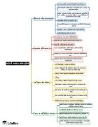 Mind Map: Attorney General of India - UPSC PDF Download