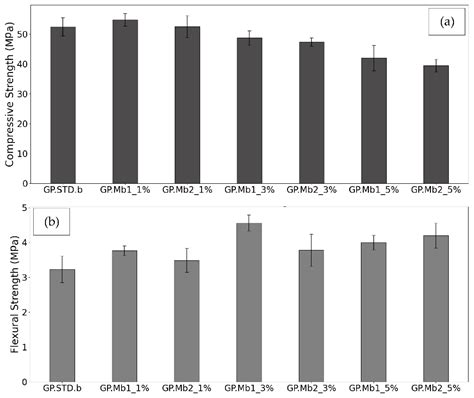 Recycling Face Mask Fibers in Geopolymer-Based Matrices for Sustainable ...