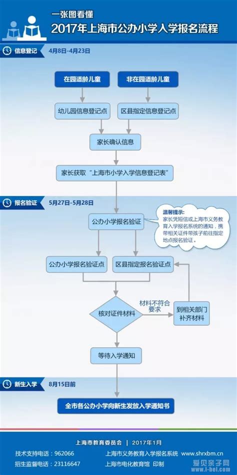 华中科技大学网络教育入学流程图 - 求学问校网