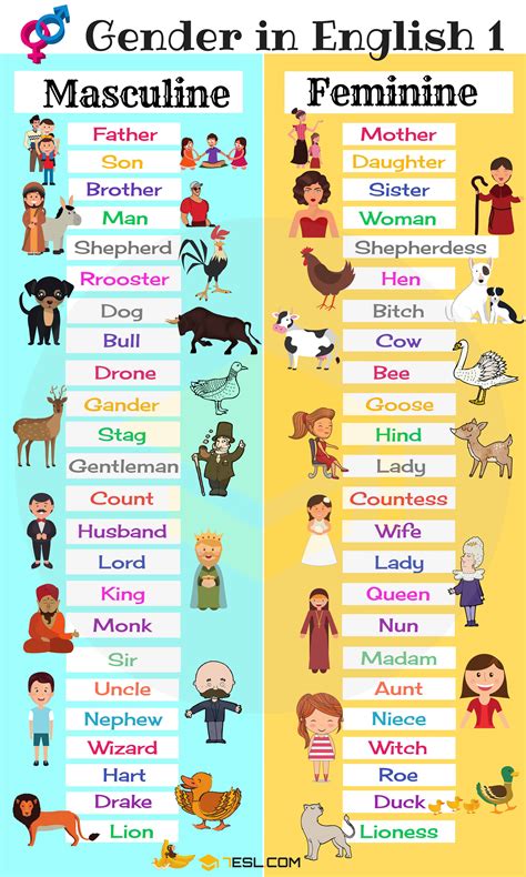 Pin On Uncountable Nouns