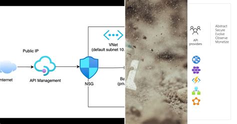 Image result for Azure APIM Tutorial