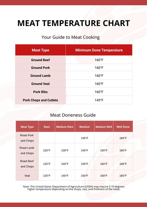 Meat Cooking Temperatures Chart Printable Celsius at Greg Booth blog