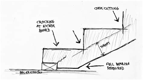 Overcutting the Stairway Stringer - Inspection Gallery - InterNACHI®